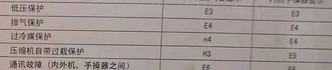 芜湖空调电话在哪里找